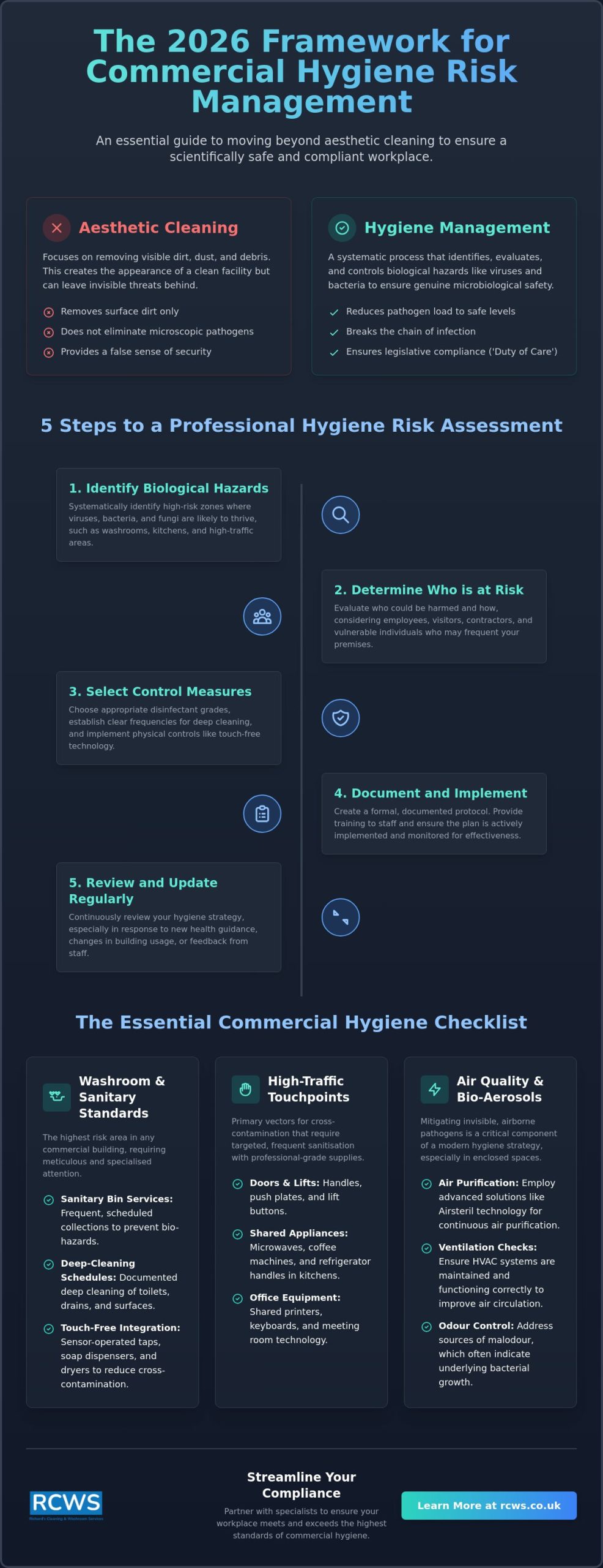 Commercial Hygiene Risk Management: A Comprehensive Workplace Checklist for 2026
