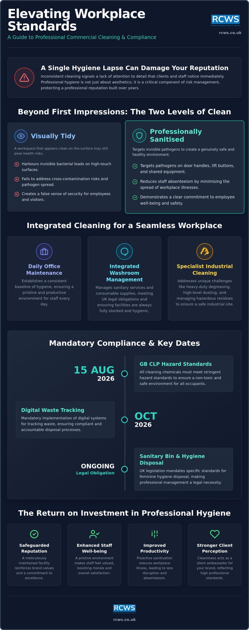 Commercial Cleaning Northumberland: A Guide to Professional Workplace Standards