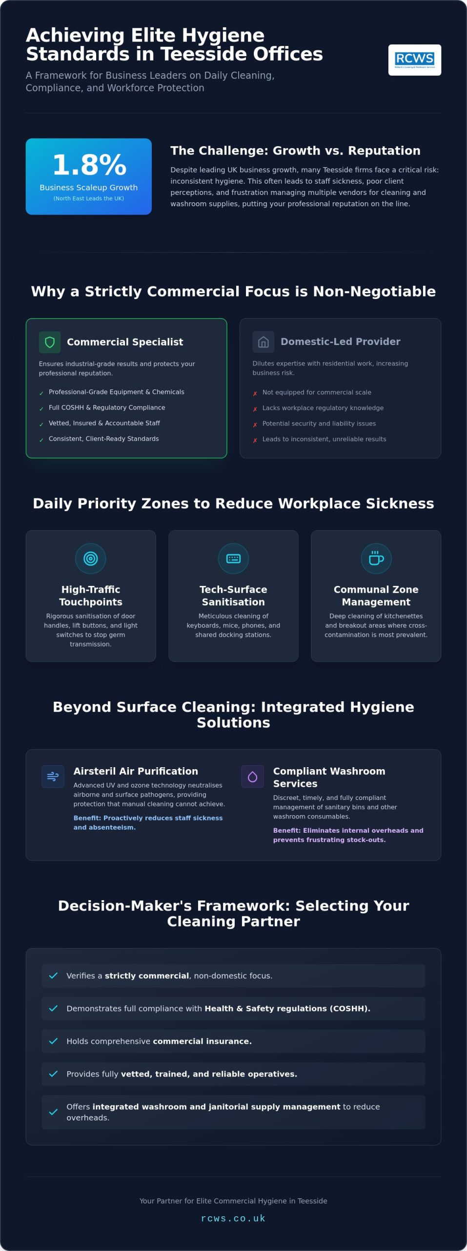 Daily Office Cleaning Teesside: Professional Workplace Hygiene Standards 2026