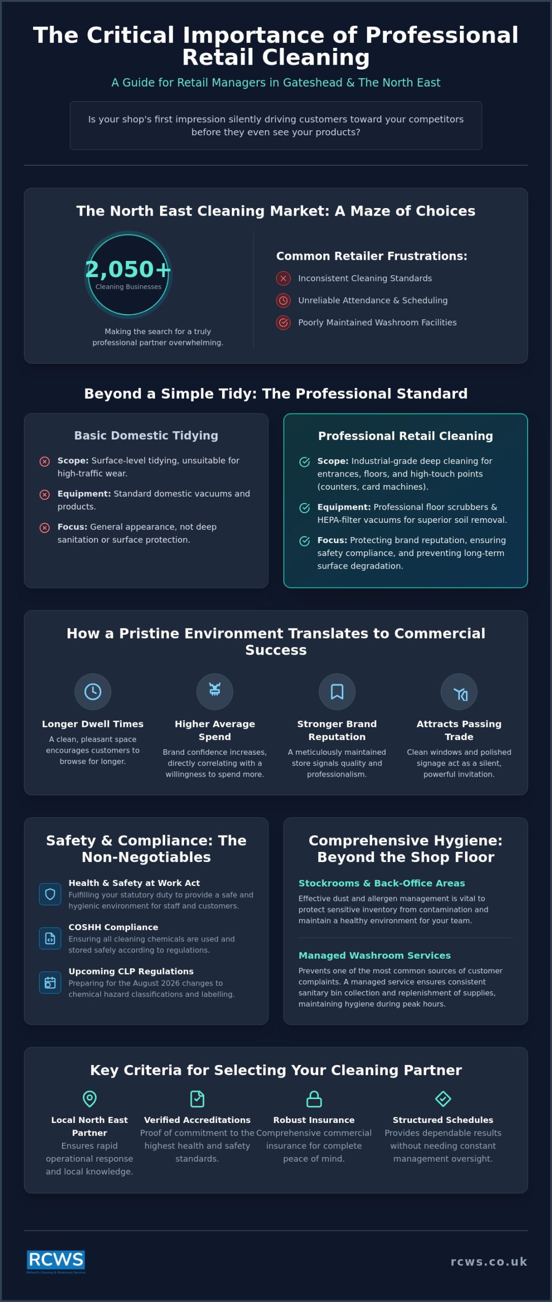 Professional Shop Cleaning Services in Gateshead: A Commercial Reference Guide