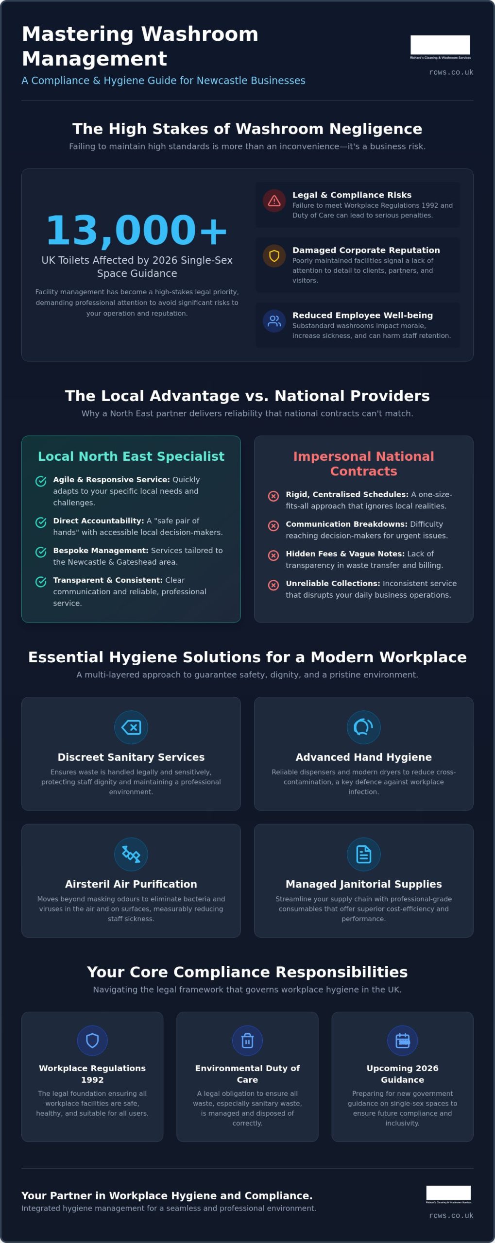 Professional Washroom Services Newcastle: A Guide to Compliance and Hygiene 2026