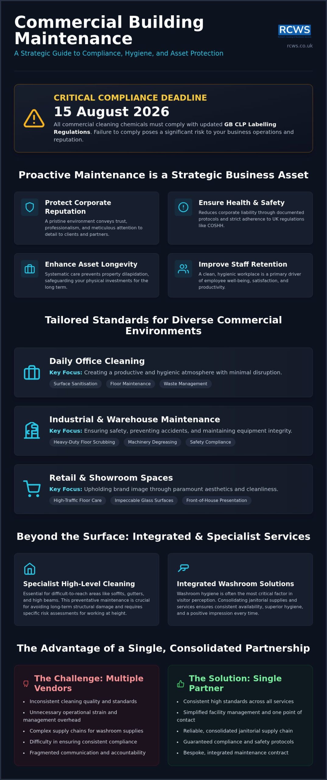 Comprehensive Guide to Building Maintenance Cleaning for Commercial Premises in 2026