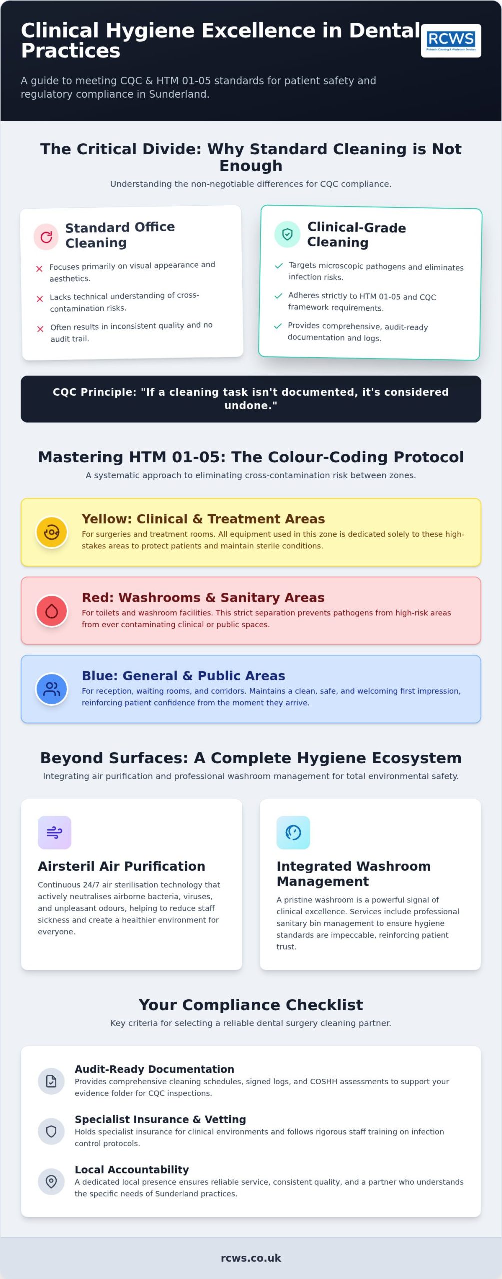 Professional Dental Surgery Cleaning Services in Sunderland: A Compliance Guide
