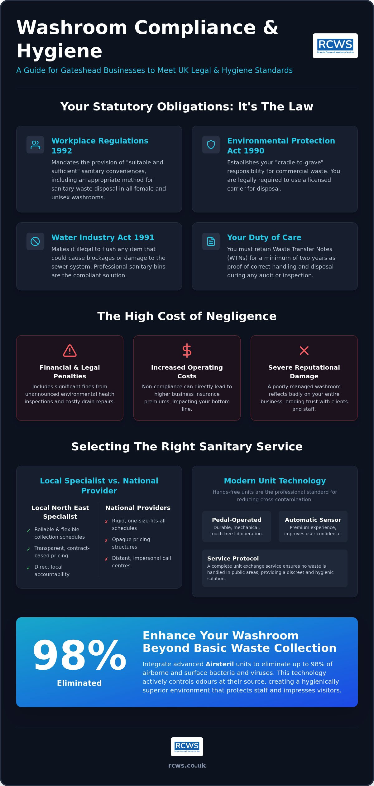 Sanitary Bin Services Gateshead: Workplace Compliance and Hygiene Guide 2026