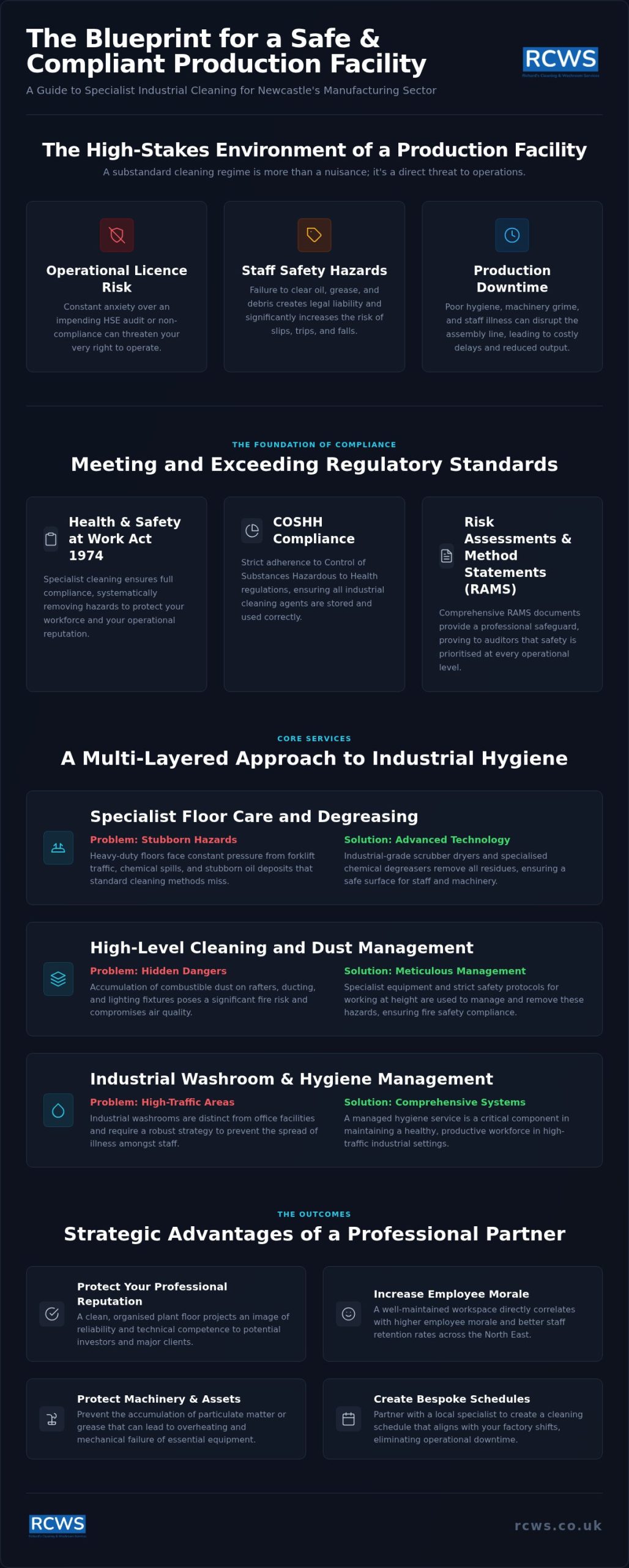 Professional Factory Cleaning Services in Newcastle: A Guide to Industrial Standards