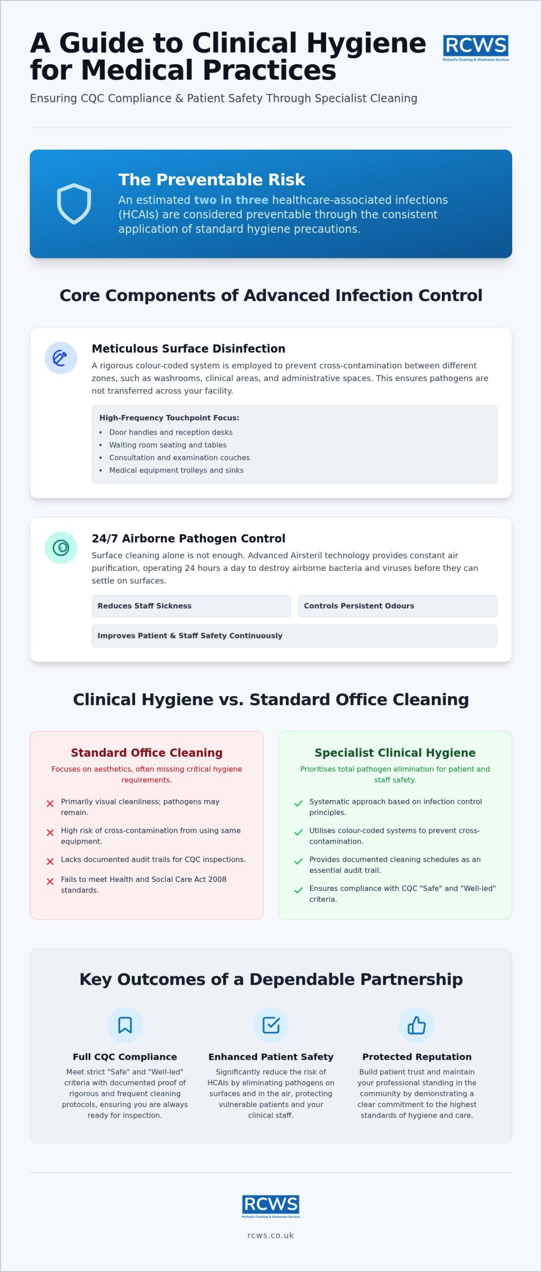Medical Practice Cleaning Gateshead: Specialist Clinical Hygiene Services